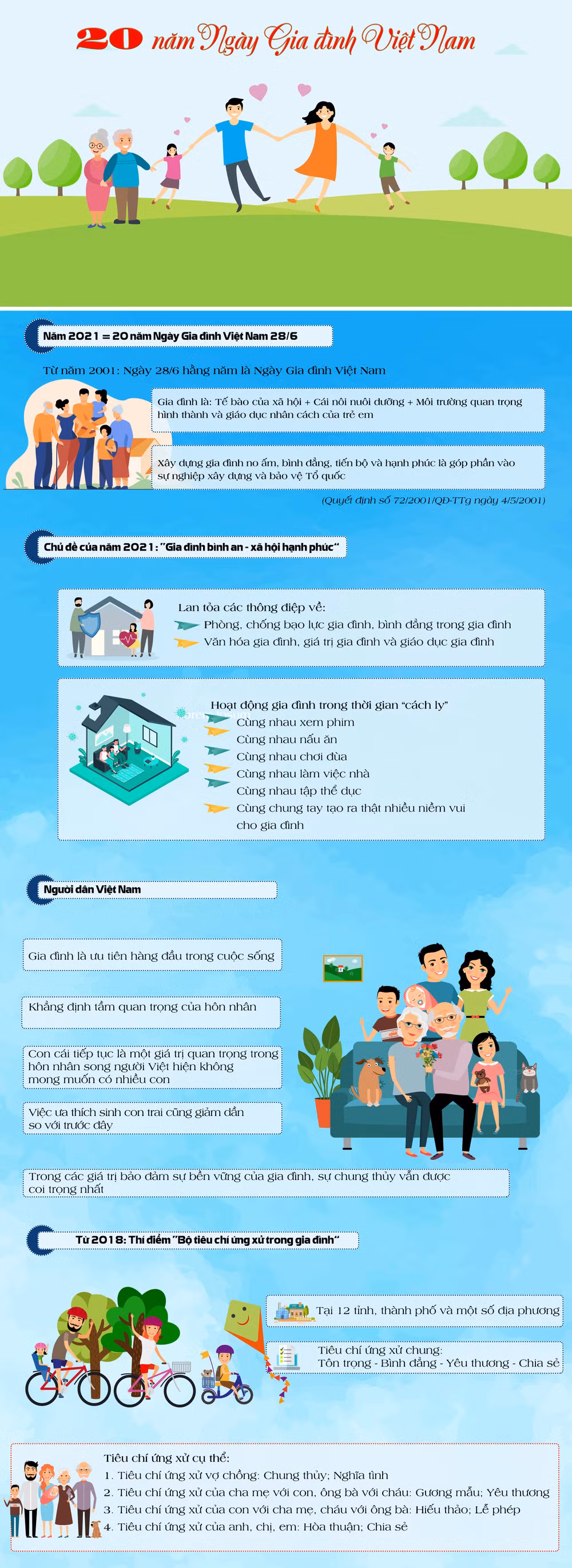 [Infographic] 20 năm Ngày Gia đình Việt Nam -0