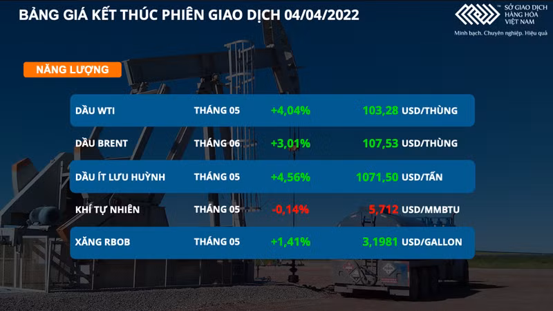 Giá dầu tăng mạnh trước lo ngại châu Âu gia tăng lệnh trừng phạt Nga -0