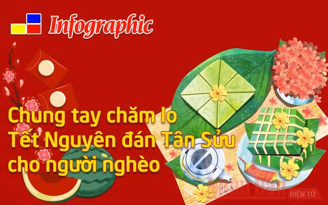 [Infographic] Chung tay chăm lo Tết Tân Sửu cho người nghèo