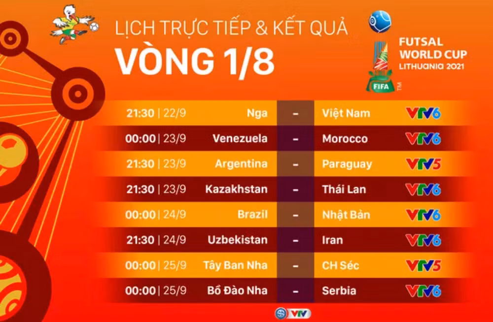 16 đội vào Vòng 1/8 Futsal World Cup: Kỳ tích bóng đá châu Á -0