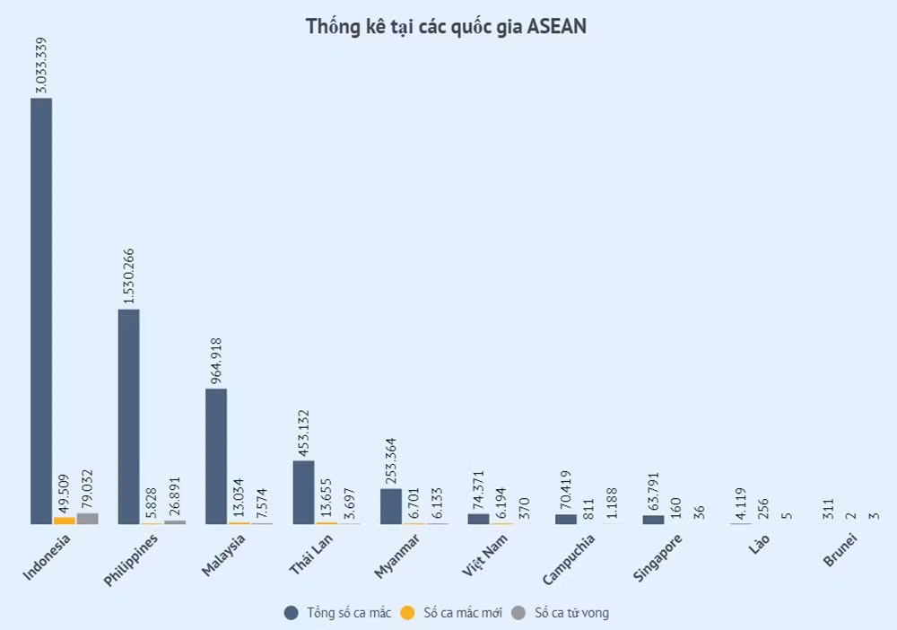 99% số người tử vong do Covid-19 tại Mỹ trong 6 tháng qua chưa tiêm chủng -0