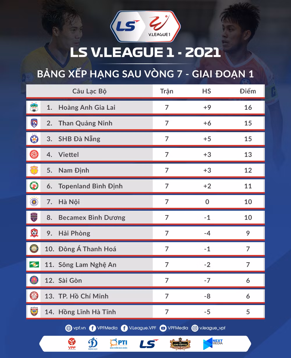 Lịch thi đấu vòng 8 V-League: Kiatisak chạm trán Lê Huỳnh Đức -0