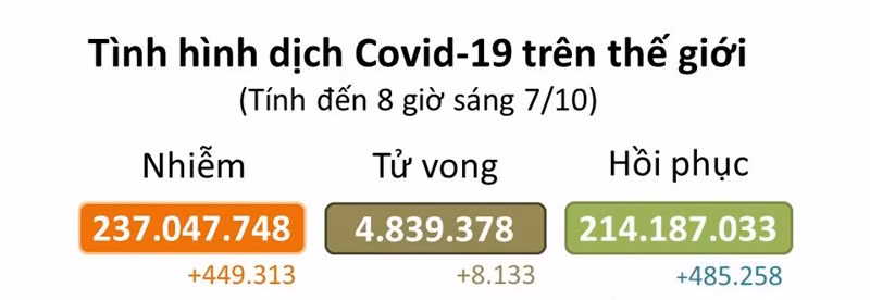 Covid-19 -0