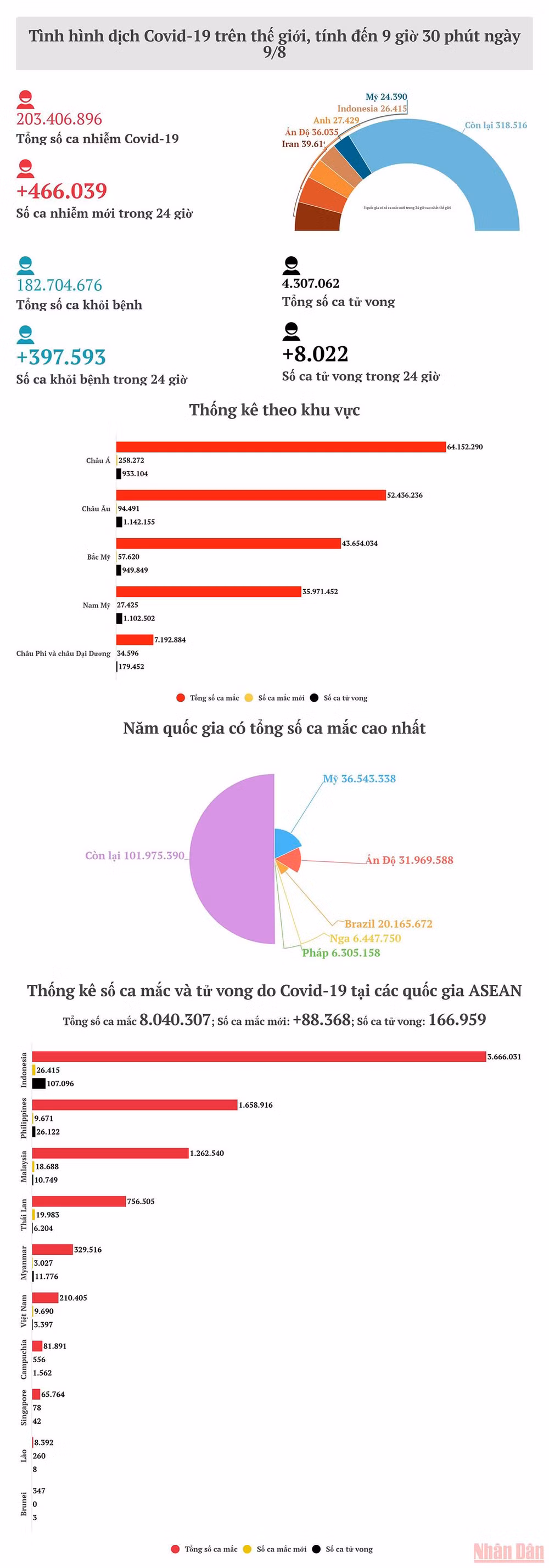 covid-the-gioi.9.8.jpg -0