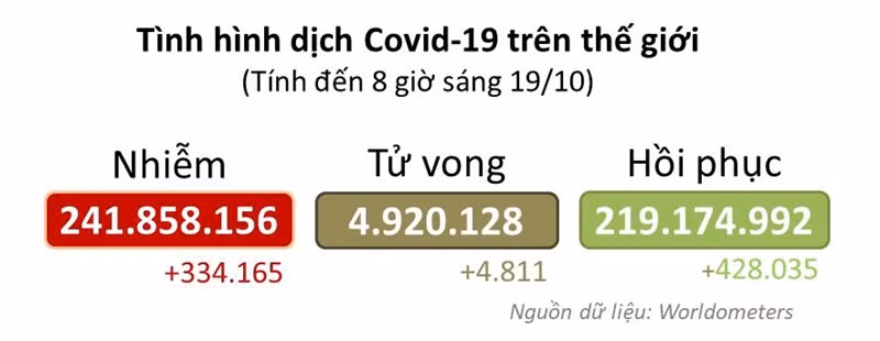 Covid -0