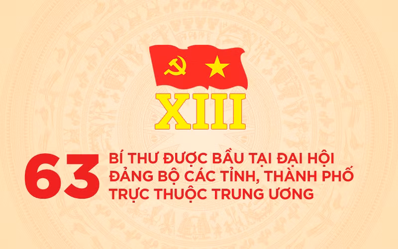 63 Bí thư được bầu tại Đại hội Đảng bộ các tỉnh, thành phố trực thuộc Trung ương