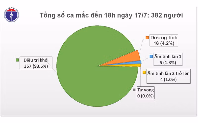 Ghi nhận thêm một chuyên gia người Nga dương tính với SARS-CoV-2