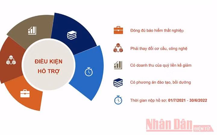 Cụ thể hóa chính sách bồi dưỡng nâng cao tay nghề cho lao động trong dịch Covid-19 -0