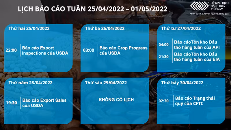 Thị trường hàng hóa chịu sức ép từ năng lượng tới nông sản, dòng tiền trú ẩn cũng rời khỏi kim loại quý -0