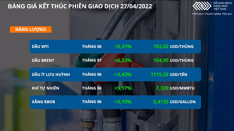 Giá dầu thô giằng co, cà phê Arabica thấp nhất gần 1 tháng qua -0