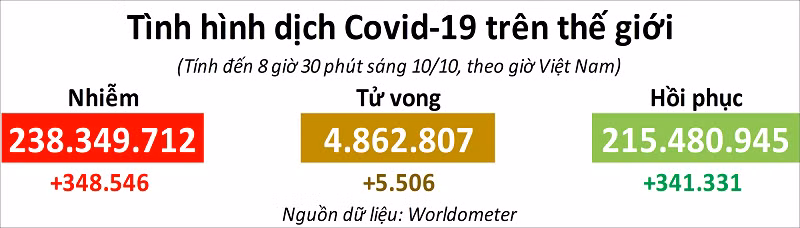 Ca mắc mới Covid-19 ở Singapore tiếp tục tăng cao -0