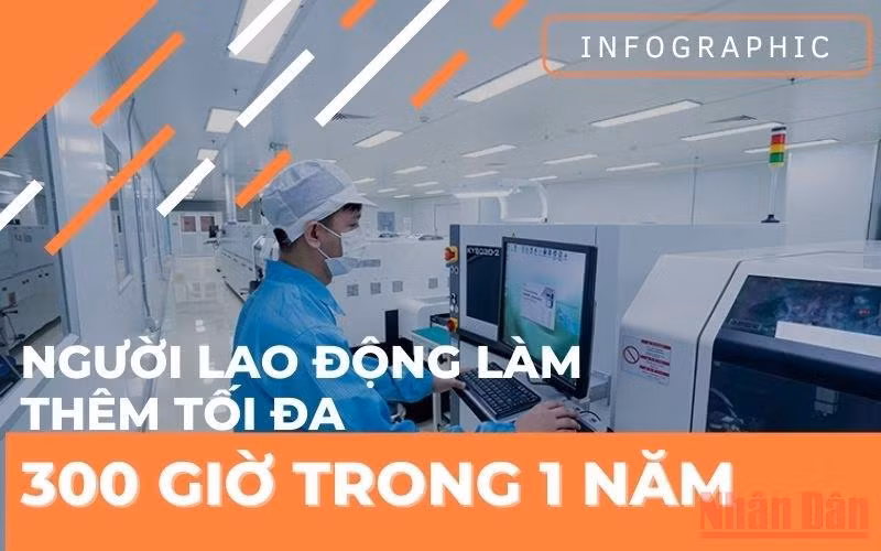 [Infographic] Người lao động làm thêm tối đa 300 giờ trong một năm