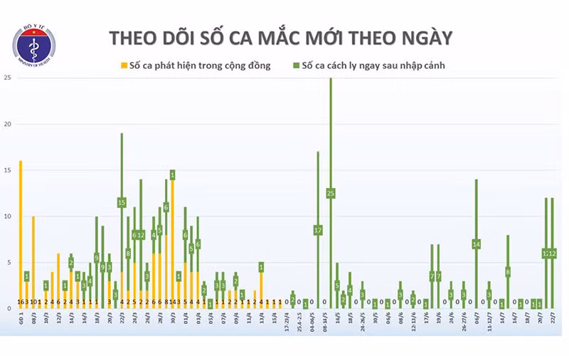 Xác nhận bảy chuyên gia dầu khí Nga mắc Covid-19
