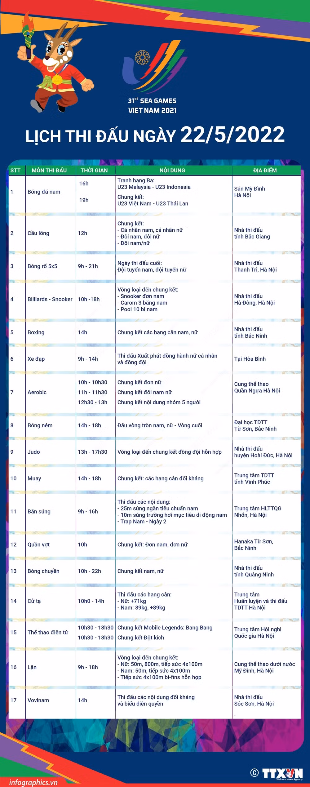 [Cập nhật] SEA Games 31 ngày 22/5: Chờ Vàng từ U23 Việt Nam -0