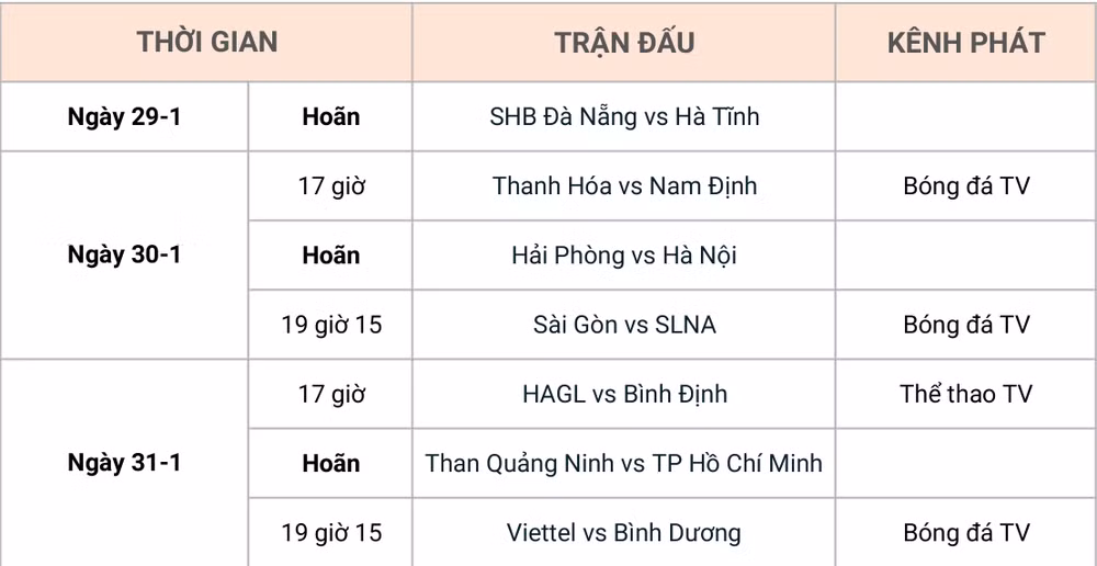 Hoãn một số trận đấu tại vòng 3 V-League -0