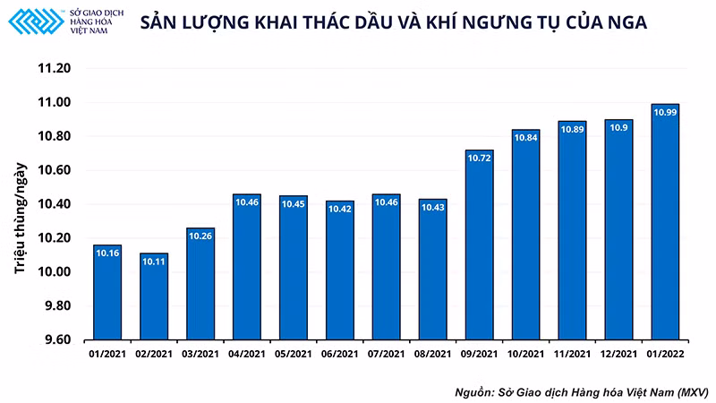 Liệu thị trường dầu thô có đi đúng hướng với dự báo của các tổ chức năng lượng? -0