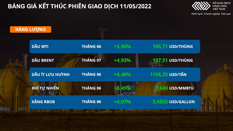 Giá dầu thô và cà phê tăng ‘chóng mặt’ trong phiên hôm qua -0