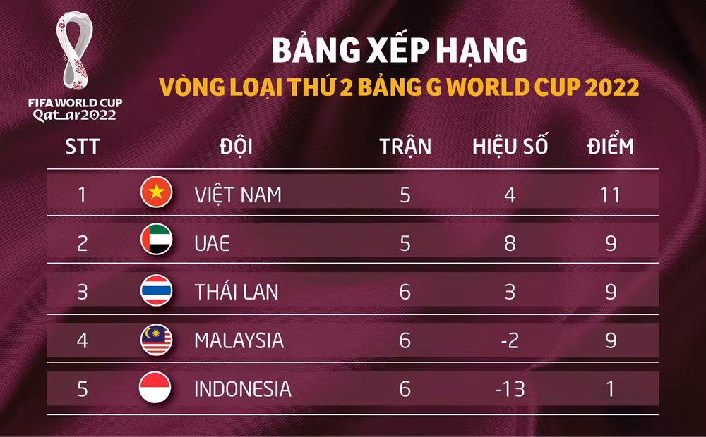 Tuyển Việt Nam đấu Indonesia: Mục tiêu ba điểm -0