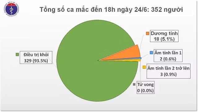 Phát hiện thêm ba ca dương tính với SARS-CoV-2