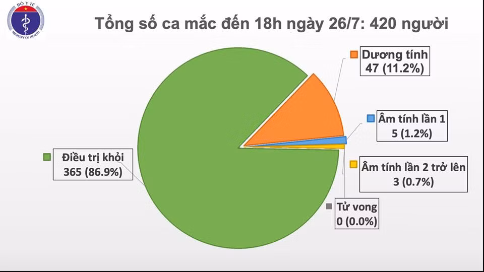 Phát hiện thêm hai ca Covid-19 mới tại Đà Nẵng và Quảng Ngãi -0
