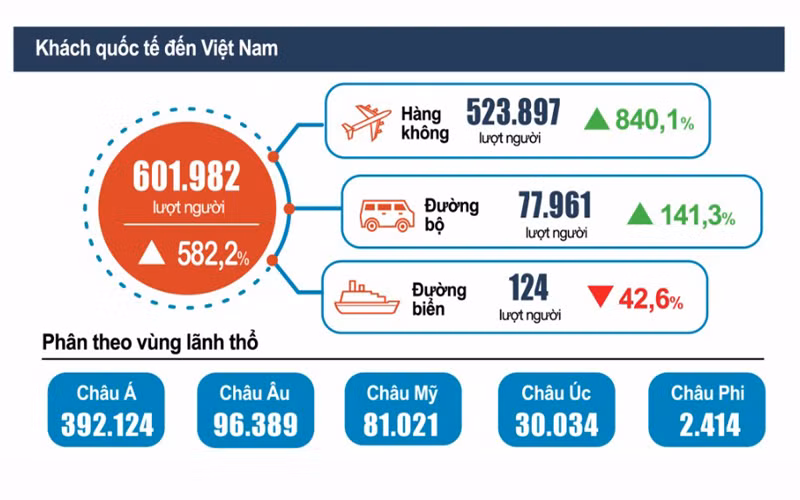 (Nguồn: Tổng cục Thống kê)