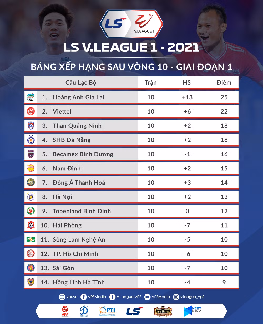 Lịch thi đấu vòng 11 V-League: Thanh Hóa tiếp đón HAGL -0