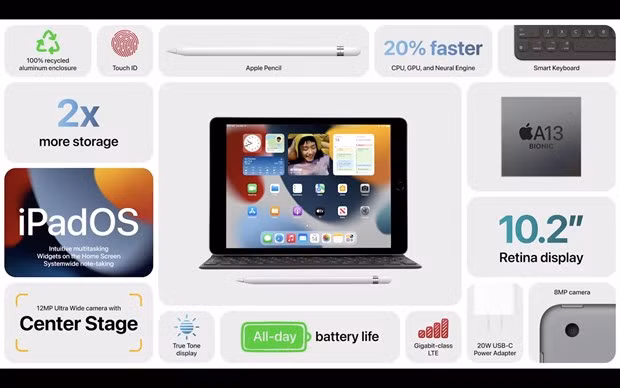 Apple đã giới thiệu những sản phẩm gì trong sự kiện rạng sáng 15/9 -0