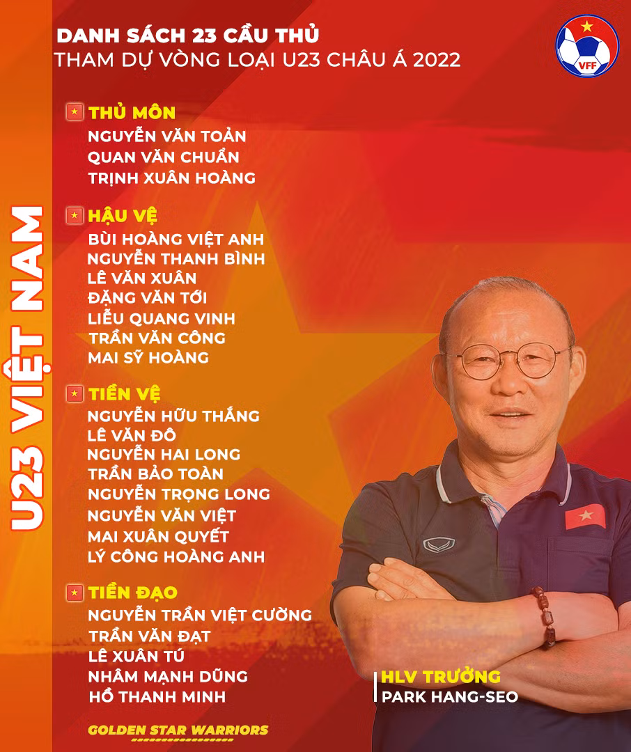 Danh sách chính thức 23 cầu thủ tham dự Vòng loại U23 châu Á 2022 -0