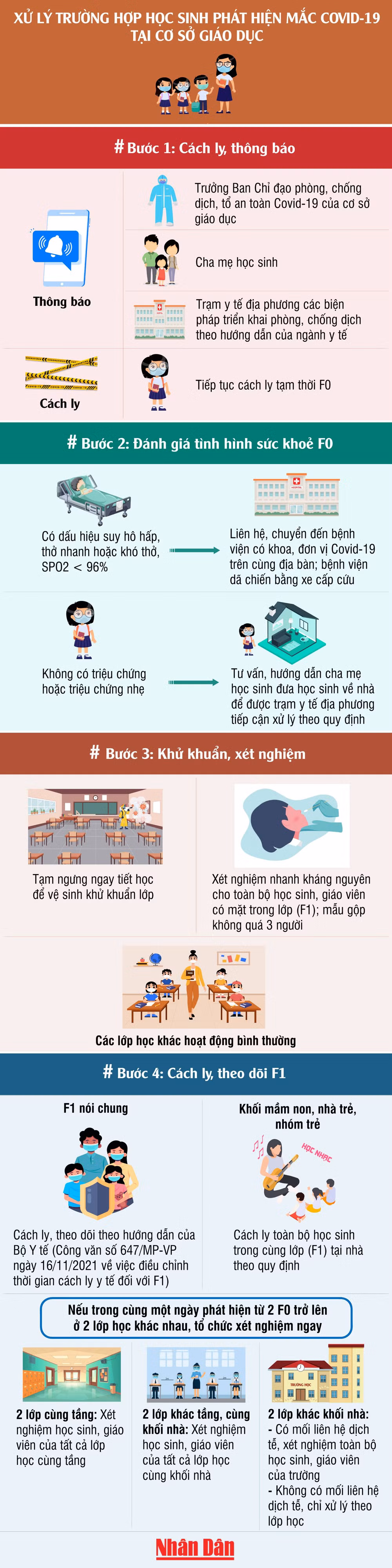 Các bước xử lý khi phát hiện học sinh mắc Covid-19 tại cơ sở giáo dục -0