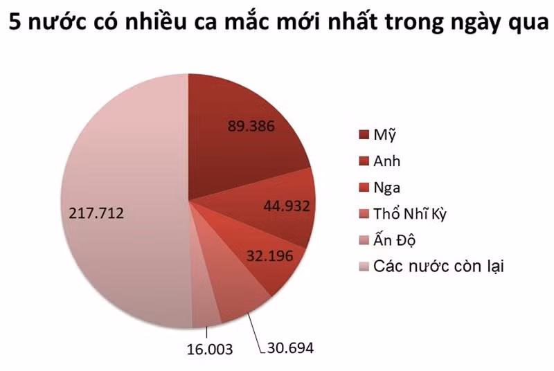 Covid -1