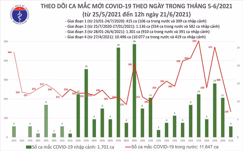(Nguồn: Bộ Y tế)