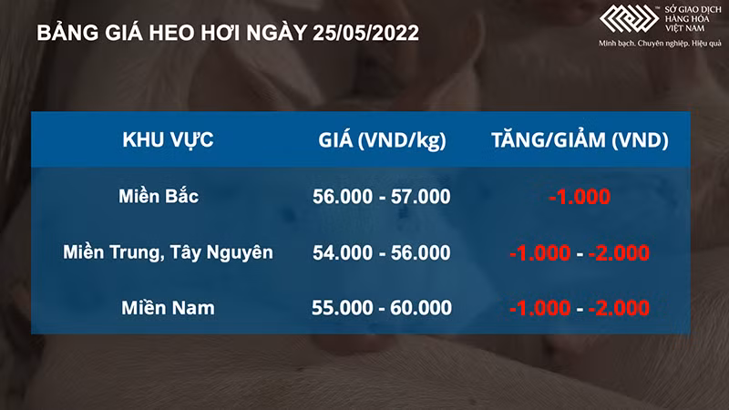 Giá lúa mì giảm mạnh 3%, dẫn dắt xu hướng nhóm nông sản -0