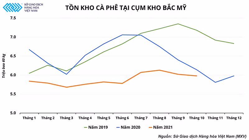 Giá cà-phê lên đỉnh 10 năm và cơ hội của ngành cà-phê Việt Nam -0