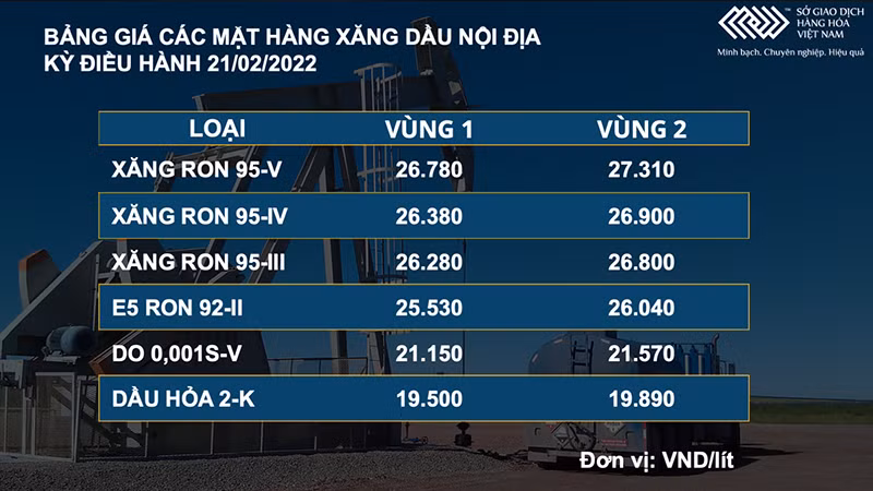 Giá dầu thô tăng mạnh gần 3,5% -0