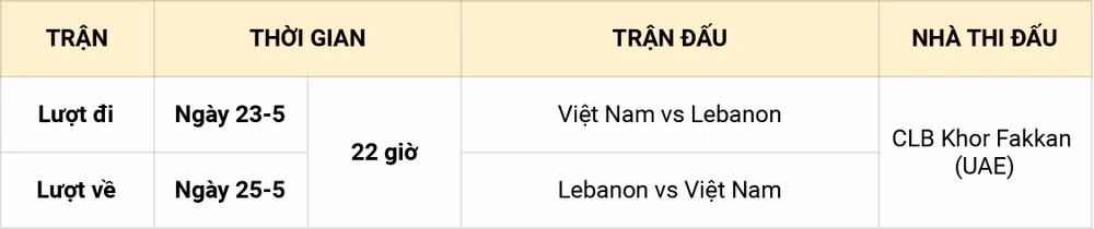 Chốt danh sách 14 cầu thủ ĐT Futsal Việt Nam đối đầu ĐT Lebannon -0