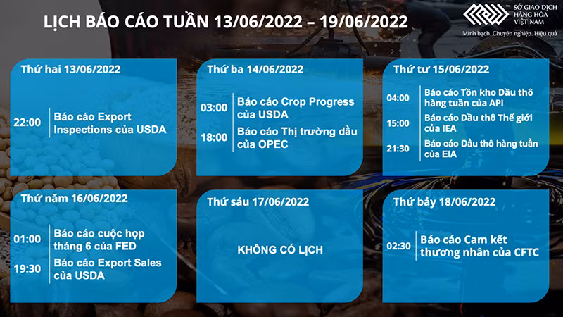 Dầu cọ giảm sâu hơn 8% xuống mức thấp nhất 2 tháng -0