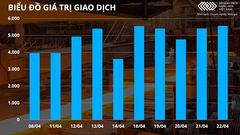 Thị trường hàng hóa chịu sức ép từ năng lượng tới nông sản, dòng tiền trú ẩn cũng rời khỏi kim loại quý -0