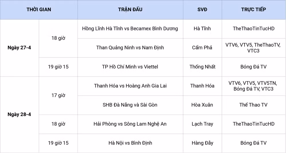Lịch thi đấu vòng 11 V-League: Thanh Hóa tiếp đón HAGL -0