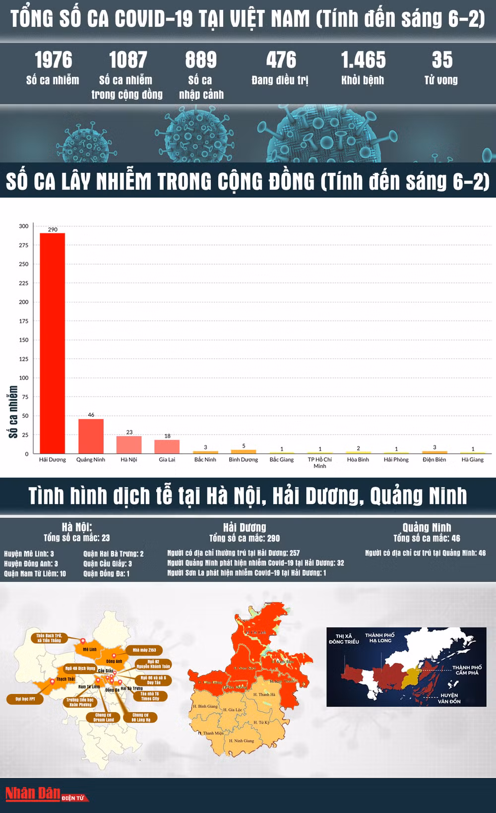 [Infographic] Bản đồ dịch Covid-19 tại Việt Nam ngày 6 - 2 -0