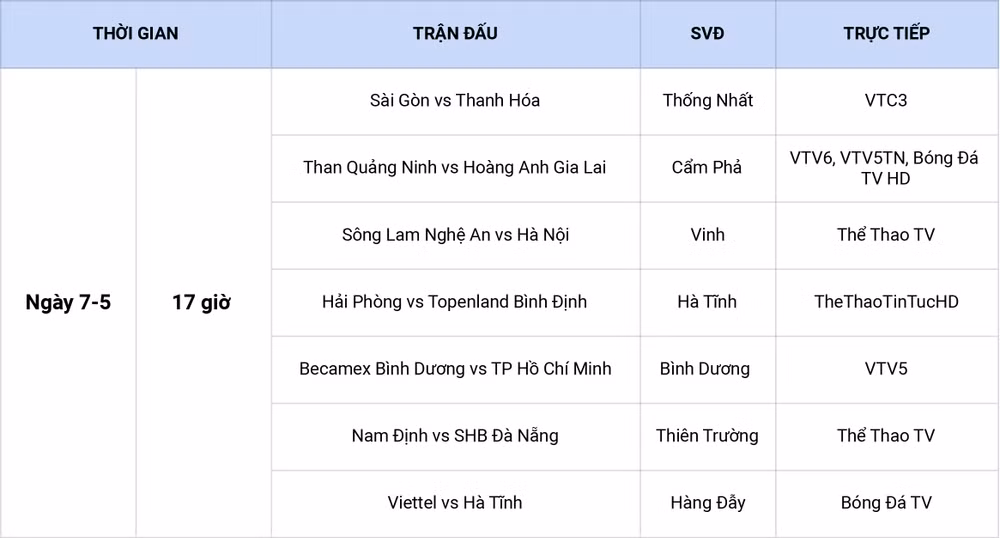 Lịch thi đấu vòng 13 V-League: HAGL đối đầu Than Quảng Ninh -0