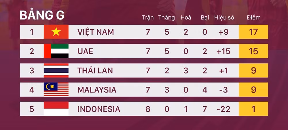 UAE dè chừng đội tuyển Việt Nam -0