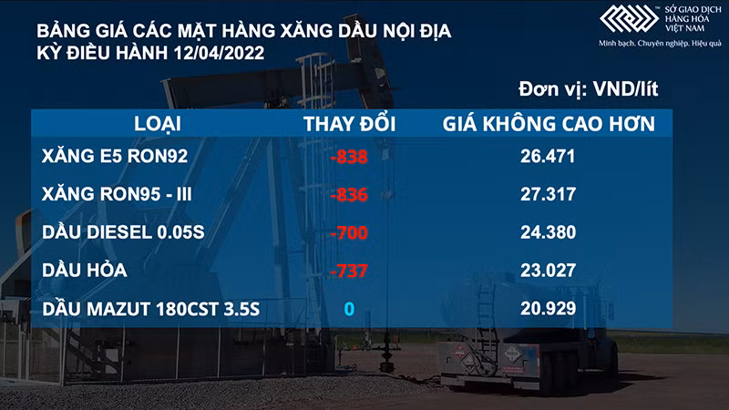 Giá dầu thô đảo chiều tăng 6%, kim loại cơ bản hút dòng tiền -0