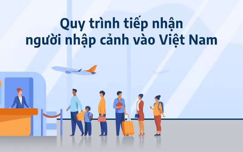 [Infographic] Quy trình tiếp nhận người nhập cảnh vào Việt Nam