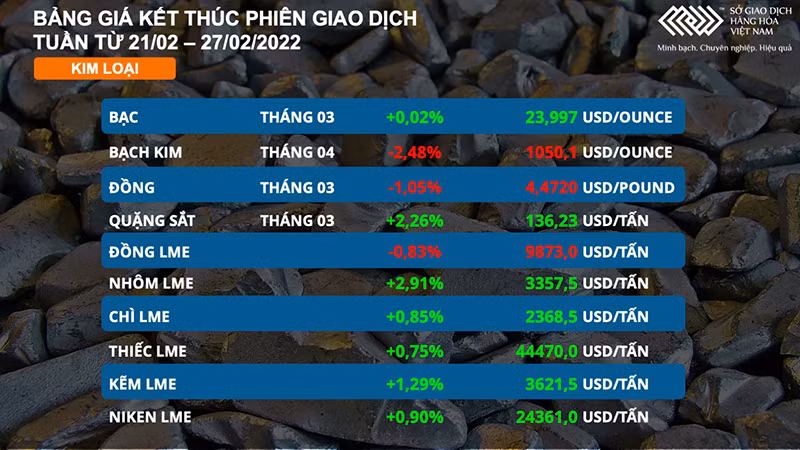 Căng thẳng ở biển Đen khiến giá hàng hóa biến động bất thường -0