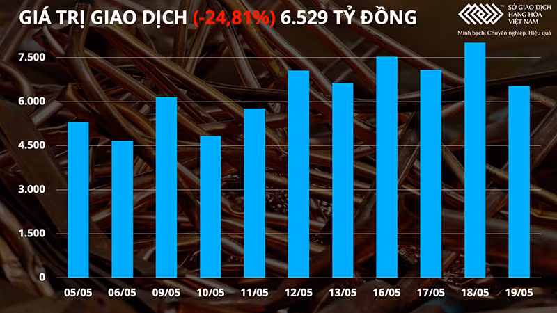Các mặt hàng kim loại đồng loạt khởi sắc, năng lượng phân hóa -0
