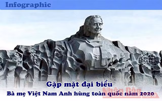 [Infographic] Lần đầu tiên gặp mặt đại biểu Bà mẹ Việt Nam Anh hùng toàn quốc