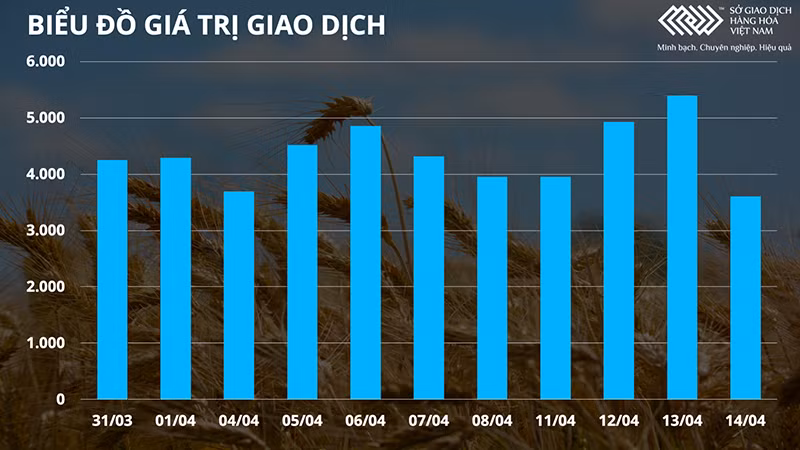 Dầu thô tăng gần 9% trong tuần qua, dẫn đầu thị trường hàng hóa -0