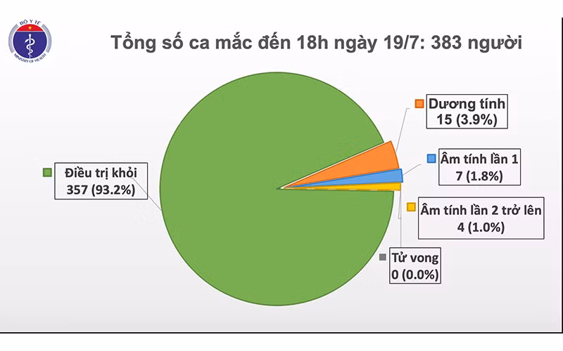 Ghi nhận thêm ca mắc mới Covid-19 là thủy thủ quốc tịch Myanmar