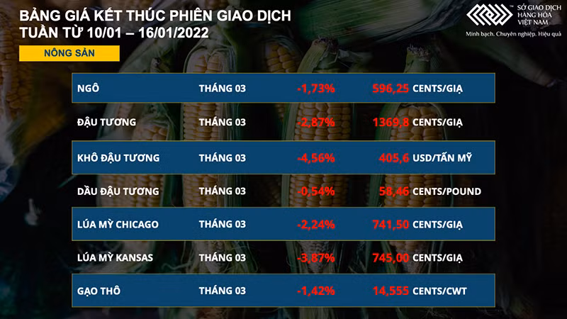 nông sản.jpg -0