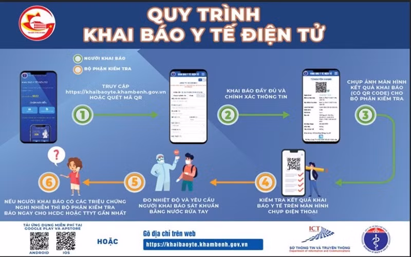 Hơn 9.000 đơn vị tại TP Hồ Chí Minh áp dụng Hệ thống Khai báo y tế điện tử